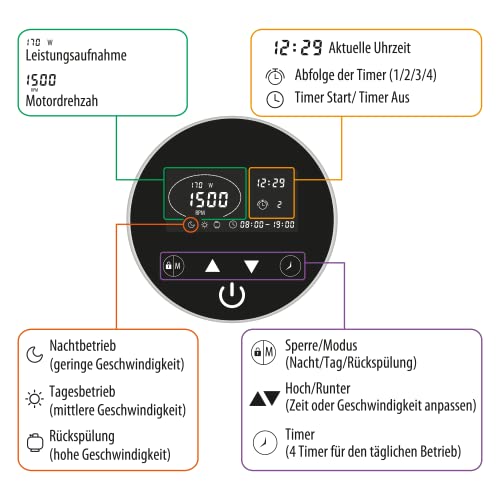 AquaForte Vario+ 1100 Frequenzumrichter mit Touchscreen, 1 Phase AC, Eingangsspannung 220-240V, Drehzahlregelung für Poolpumpen, 4 verschiedene Timer pro Tag möglich, Umweltfreundlich