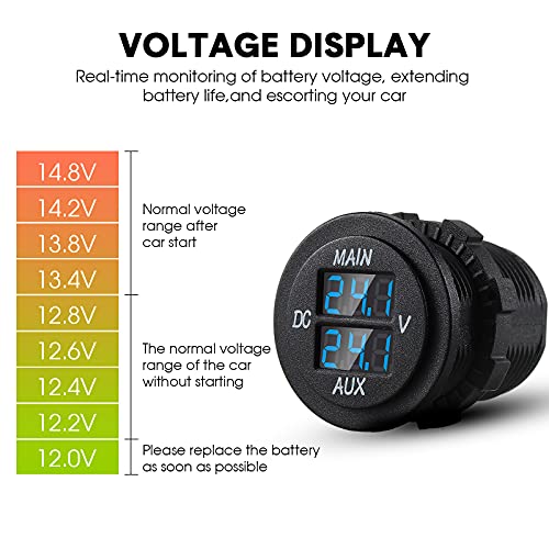 Led Digital Double Voltmeter, Round Panel Voltage Monitor For Car Pickup Rv Truck Dual Battery Pack (Blue) #TOP1