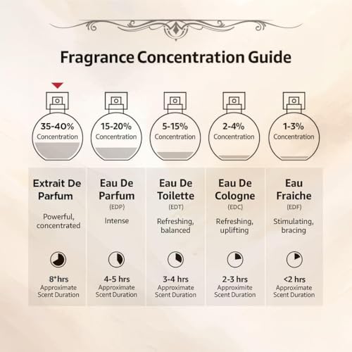 Image of Alternate perfume Savage Long Lasting 50ml Perfume For Man |Strong& long Lasting with 30% Oil Concentration| Spicy Fresh Woody| Fragrance From France | Made In India|