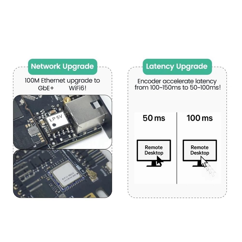 NanoKVM-Pro PiKVM 4K IP-KVM GbE Servidor HomeLab ATX Control Remoto NAS AI HD Segunda Pantalla Tira LED
