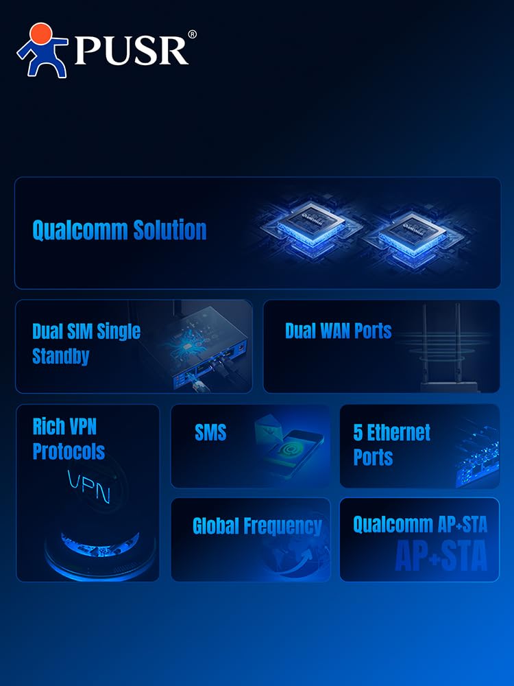 Groupe Mondial Double Carte SIM Industrie Routeur cellulaire LTE Cat4 Equipé de 5 Ports Ethernet Double réseau étendu Répéteur VPN Riche USR-G805s-G