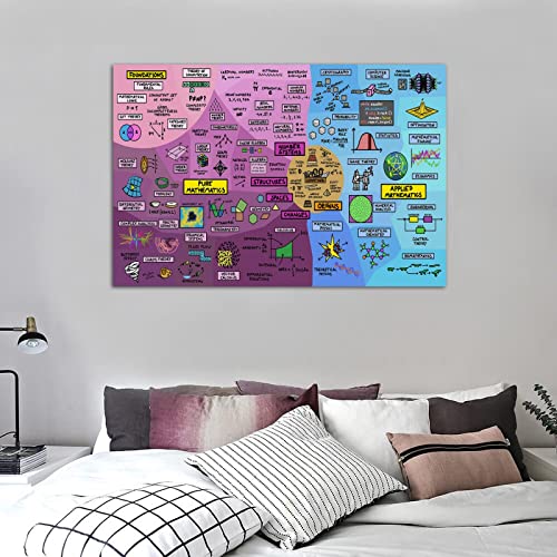 Emn The Map Of Mathematics Canvas Art Poster And Wall Art Picture Print Modern Family Bedroom Decor Posters 16X24Inch(40X60Cm) #TOP6