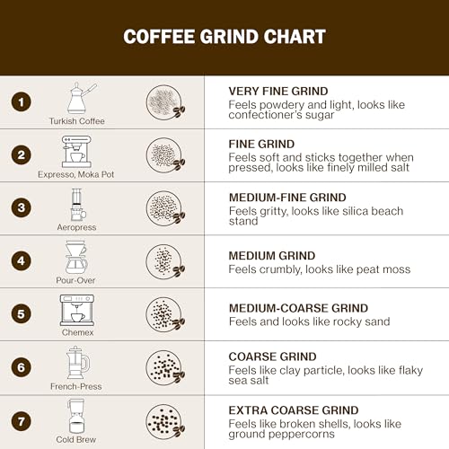 Image of 7 Elements Coffee Roasters Premium Blend Ground Coffee - 250 g (Pack of 1) | Medium-Dark Roast (Espresso, Moka Pot Grind) | Specialty Robusta & Arabica Coffee Grounds | Rich Flavorful Coffee