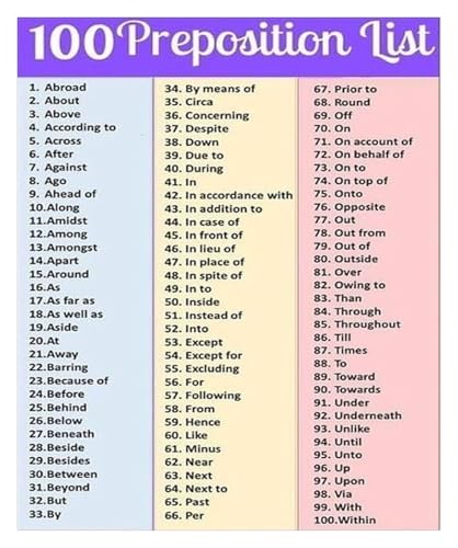 Prepositions List Poster - 100 Common English Prepositions Chart - Grammar Educational Print for Classroom, Office or Bedroom La