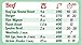 Must-Have Air Fryer Accessories Air Fryer Cooking Times All-in-One Magnet Accurate Instant Guide Big Text Easy to Read Healthy Handy Quick Cheat Sheet Chart 8”x11” Green Kitchen Gift Recipe Cookbooks
