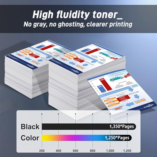 Image of 206A Toner Cartridges 4 Pack Replacement for HP 206A W2110A W2111A Toner | Compatible for HP Color Laser Pro MFP M283fdw M283cdw M283fdn M282nw Series Printer,W2113A W2112A,Black Cyan Yellow Magenta