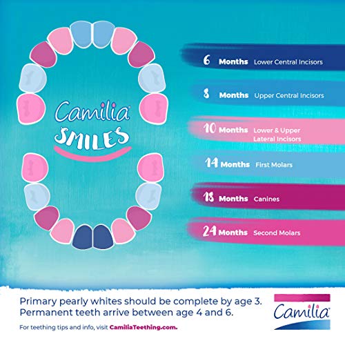 Boiron Camilia, Doses, Homeopathic Medicine for Teething Relief Natural - 30 Count