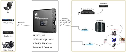 Miniatura 6 de TBS 2603au NDI | HX2 Codificador/Decodificador de vídeo - Grabadora USB HDMI
