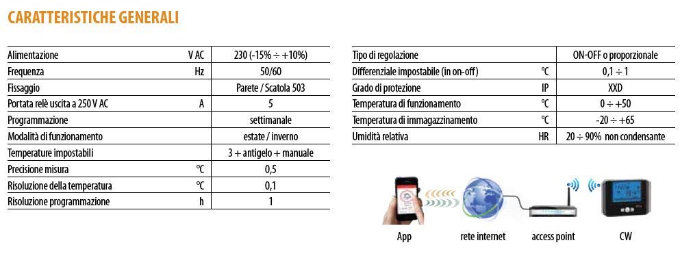Technical specifications and wiring diagram for VEMER VE787200 CW