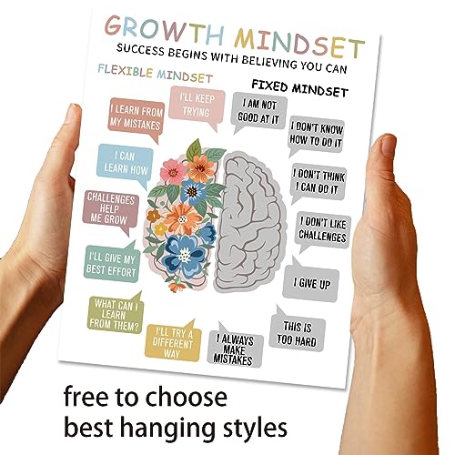 arricraft 1 Stück Wachstums-Mindest-Poster, Psychische Gesundheit Wandposter Hausdruck Dekor Therapie Beratung Büro Dekor Malerei Rechteck Boho Klassenzimmer Für Kunstberater Büro
