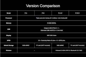 TUOPUONE Lyra Pi Linux Micro Development Board Based On Core3506 Core Board Integrates Triple-core ARM Cortex-A7 and ARM Cortex-M0 Processors Onboard TF Card Slot with SIM7600G-H-M.2 4G Module