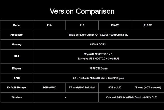 TUOPUONE Lyra Pi Linux Micro Development Board Based On Core3506 Core Board Integrates Triple-core ARM Cortex-A7 and ARM Cortex-M0 Processors Onboard TF Card Slot with SIM7600G-H-M.2 4G Module