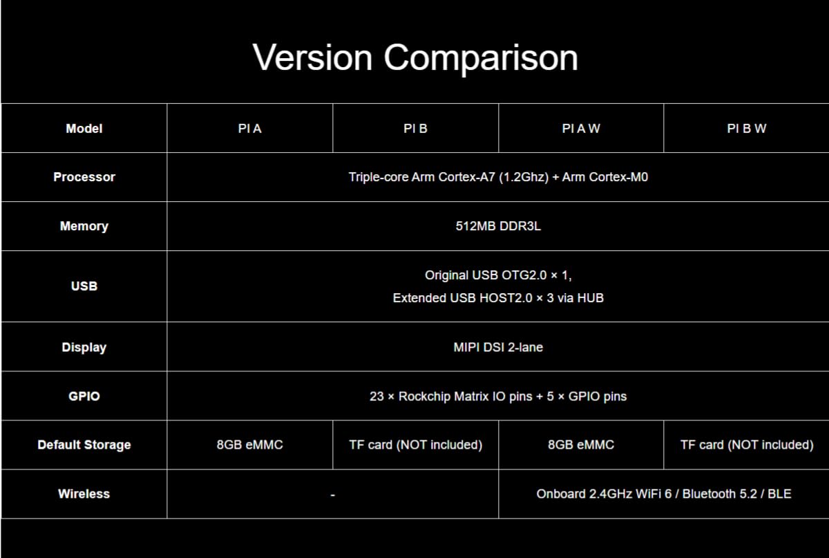 TUOPUONE Lyra Pi Linux Micro carte de développement basée sur la carte mère Core3506 intègre des processeurs triple cœur ARM Cortex-A7 et ARM Cortex-M0 intégrés à un emplacement pour carte TF avec