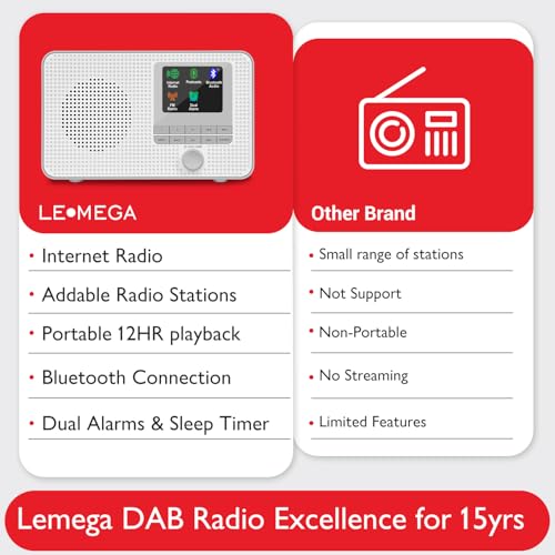 Image of LeMega IR1 Internet Radio, Podcasts, Bluetooth, FM, Grey | Alarm clock, full colour display, mains or AA battery, compact kitchen radio, snooze, sleep timer, 40 presets
