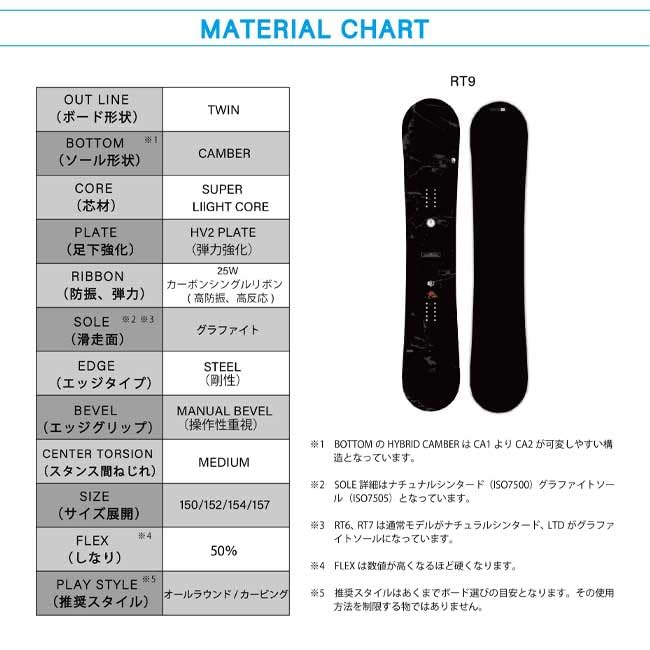 Amazon | 23-24 RICE28 RT9 ライス28 メンズ オールラウンド グラトリ