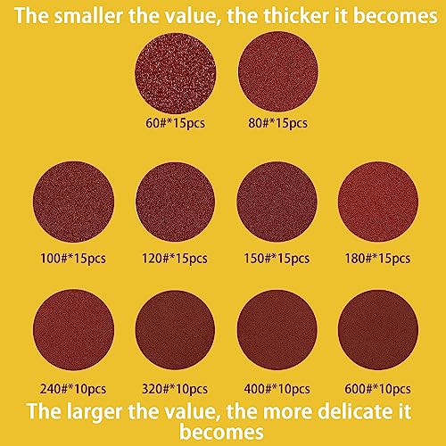 Khanka 125 Piece Sandpaper Set 10 Grades 5 Inch 8 Hole Sanding Disc Replacement For Orbital Sander, Include 60, 80, 100, 120, 150,180, 240, 320, 400, 600 Grits #TOP3