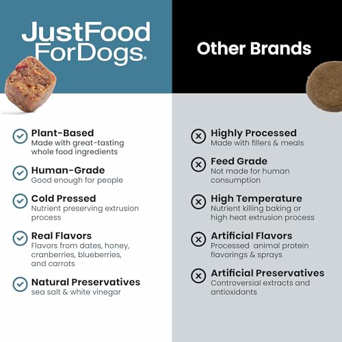 JustFoodForDogs Calming Supplement for Dogs Soft Chew to Support Stress and Anxiety, Melatonin, Relaxation Aid, Human-Grade Ingredients – 45 count JustFoodForDogs Calming Supplement for Dogs Soft Chew to Support Stress and Anxiety, Melatonin, Relaxation Aid, Human-Grade Ingredients – 45 count