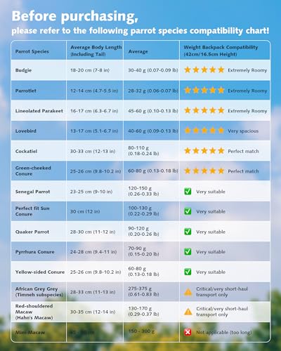 pecute Rucksack für Vögel mit Holzstab, Atmungsaktiv Träger Vogel Transporttasche, Robuste Papageien Reiserucksack mit Edelstahl-Futternapf, Leichte Transportbox Vogel, 32 x 26 x 42cm, Olivgrün
