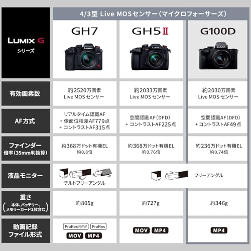 Cámara digital Panasonic DC GH5M2 cuerpo negro miniatura 2