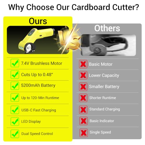 Recak Electric Cardboard Cutter