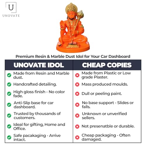 Image of UNOVATE Hanuman Idol for Car Dashboard, Home, Office Desk - Hanuman Murti for for Pooja, Temple Showpiece, Decoration, Festivals and Gifting. (9cm, Orange Color)