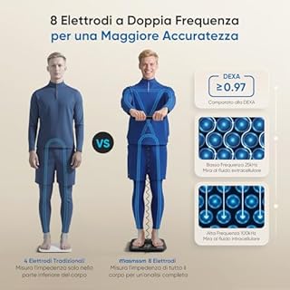 Bilancia Impedenziometrica 8 Elettrodi, Bilancia Pesapersone Digitale con Ampio Display VA, 28 Metriche, Analisi Corporea BIA Doppia Frequenza, Compatibile iOS & Android, 30 * 30cm, Max. 180kg/400lb