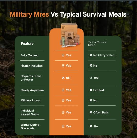2026 Inspection MRE, U.S. MRE Meals, Emergency Supplies, Emergency Food Supply, Survival Food, Freeze Dried Food w/Flameless Heater, Ready Meals (Variety Pack of 24) – (2 x A and 2 x B Case Fresh Stock) MREs have 10 Year Shelf Life From Inspection Date (4)