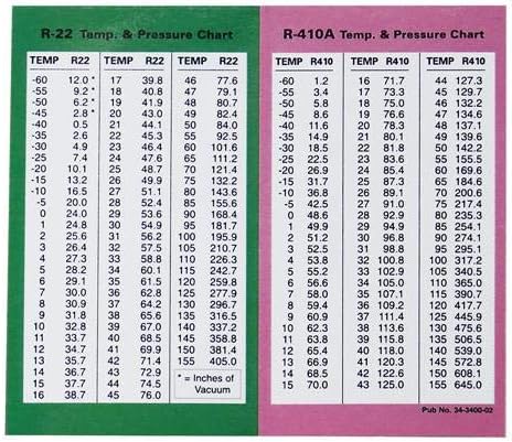 PT Chart R22/R-410A Laminated Pocket Aid Pressure/Temperature # 34-3400-02