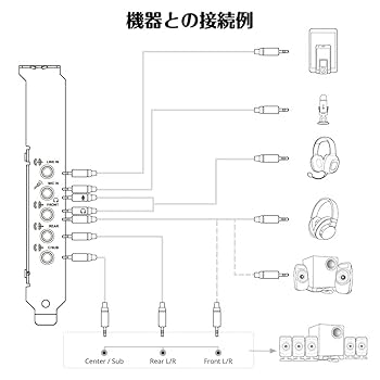 Amazon | クリエイティブ・メディア Sound Blaster Audigy FX V2