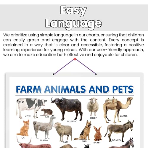 Image of FARM ANIMALS AND PETS CHART HARD LAMINATED | Animal Adventure Awaits: High-Quality Laminated Educational Guide