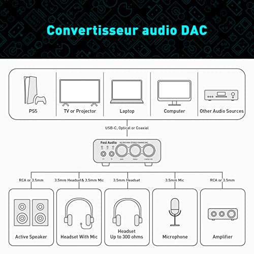 Fosi Audio K5 Pro Amplificateur Casque USB C DAC HiFi, Entrées USB/Optique/Coaxiale/Microphone vers Sortie AUX/RCA 3,5 mm, Ampli DAC de Jeu Haute Résolution pour PS5/PC/MAC/Haut-Parleurs Actifs – vue 8