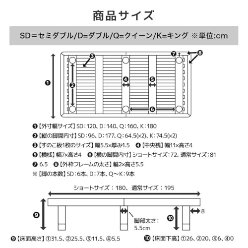 ネルコンシェルジュ バノン すのこベッド セミダブル の商品画像 1