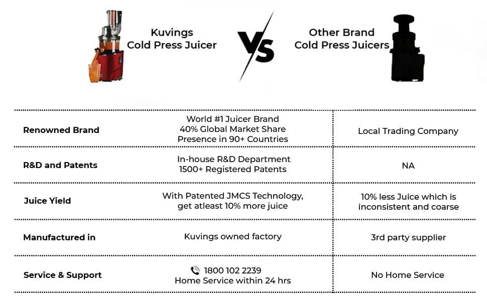Image of Kuvings REVO Series Professional Cold Press Whole Slow Juicer, World's First Juicer with Patented Automatic-Cutting Auger to reduce preparation time and Advanced Rubber & Silicon-Free Technology, 12 Years Warranty, All-in-1 Fruit & Vegetable Juicer, Home Service Across India (REVO830 Red + Smoothie & Sorbet)