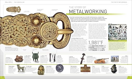 History Year by Year: The Ultimate Visual Guide to the Events That Shaped the World