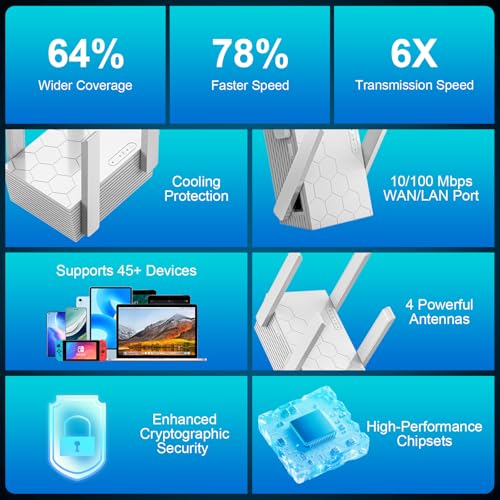 WiFi Extender Signal Booster Dual Band 5.8GHz&2.4GHz, WiFi Booster Covers Up to 10200 Sq.ft and 45 Devices, Wireless Routers Amplifier 1200Mbps WiFi Repeater w/Ethernet Port, 1-Tap Setup - Image 4