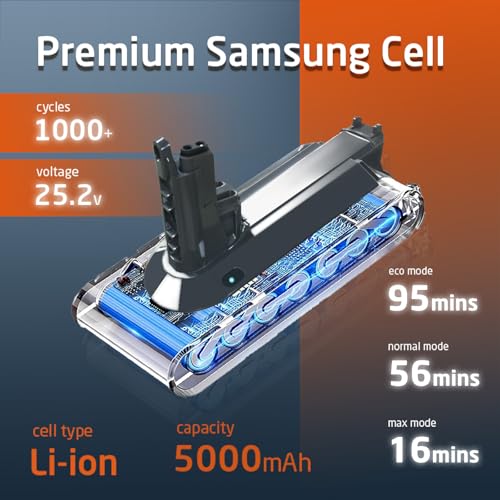 Dyson V11 Screw-in Replacement Battery - ELO 5000mAh for Animal, Absolute, Absolute Pro+, Torque Drive, SV14, 25.2V, UL Certified, 95min ECO, Part 970145-06, 2 Filters + Clip + Screws by ELO - Image 2