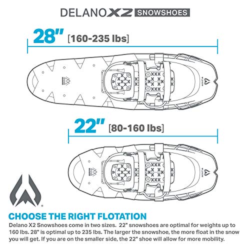 image for WildHorn Outfitters Wildhorn Delano Snowshoes for Women and Men. Light