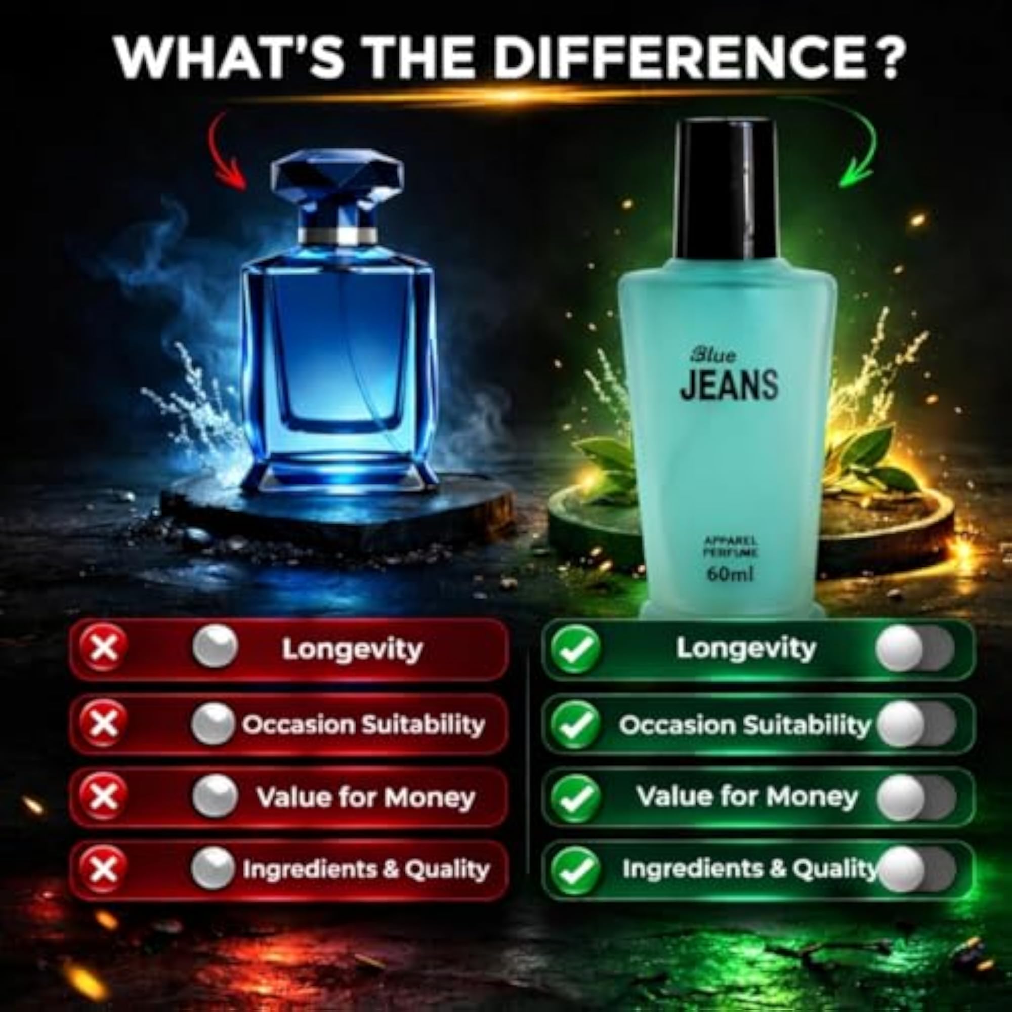 Blue Jeans Eau De Parfum for Men 60ml, Fresh Fragrance