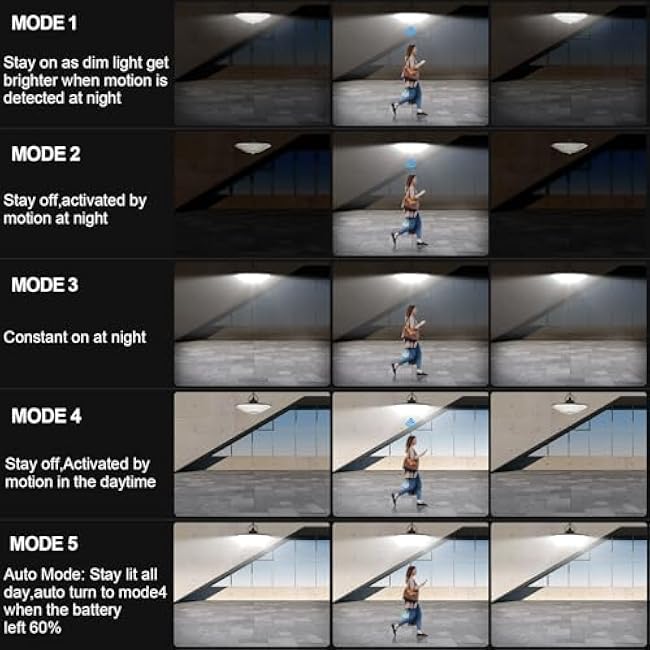 Solar Shed Light Outdoor Indoor Solar Powered Motion Sensor Light 198LED 1200LM Daytime Work Light with 5 Lighting Modes Remote Control IP65 Waterproof Solar Hanging Barn Ligh for Home Gazebo Shop