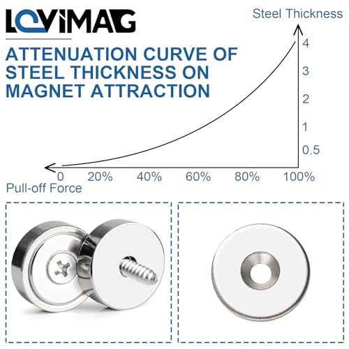Image of LOVIMAG Strong Neodymium Rare Earth Magnets, 100LBS-12 Pack | Heavy Duty Cup Magnet with Countersunk and Screws for Tool Room, Kitchen Doors, Wall Mounting, Office