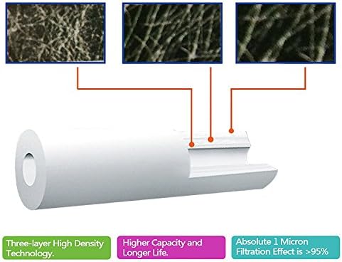 3X AquaHouse 10" Sediment Water Filter Cartridge for Reverse Osmosis, Water fed Pole & Partictle Filtration, fits Standard 10" Filter housings - 1 Micron