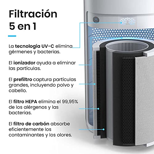 Pro Breeze Purificador de Aire Ultrapotente con Filtro HEPA 13. Con Ionizador y Luz Ultravioleta UV que captura Partículas, Alérgenos y Elimina olores. Para Casa y Habitaciones CADR 460 m³ - imagen 3