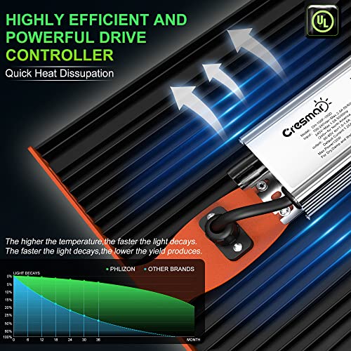 2023 Upgraded Cresmar P1200 Led Grow Light With Samsung Diodes & Dimmable Lighting Full Spectrum Grow Lights For Indoor Plants Veg Bloom Growing Lamps For 3X3/2X2 Grow Tent 2.6 Umol/J #TOP4