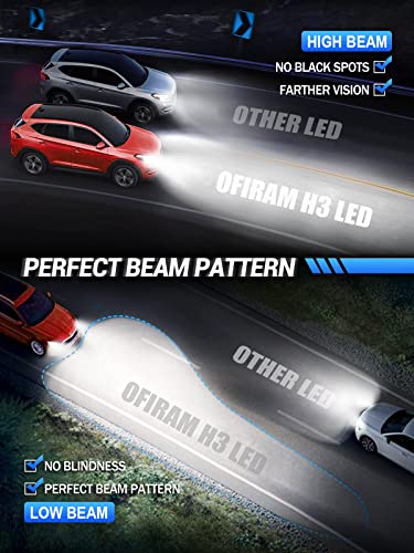 Ofiram H3 Led Fog Light Bulbs, 1:1 Mini Size New Upgrade H3 Led Headlight Bulb,500% Brighter 6500K White Csp Chips,Plug & Play, H3 Led Bulb Light For Fog Lamp, Drl, High/Low Beam (Pack Of 2) #TOP4