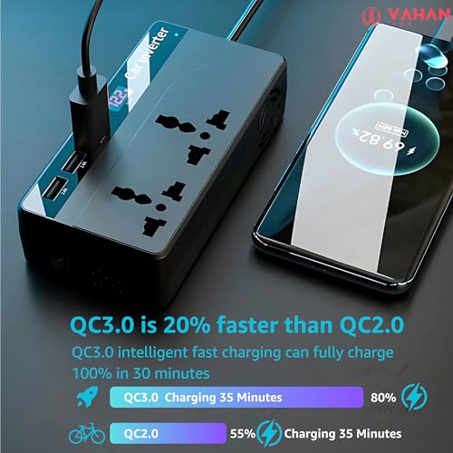 Image of 200W Car Power Inverter | 12V DC to 220V AC Converter for Cars | 2 AC Outlets, USB & Type-C PD Fast Charging | QC 3.0 | LED Display | Portable Adapter for Travel, Laptop, Phone