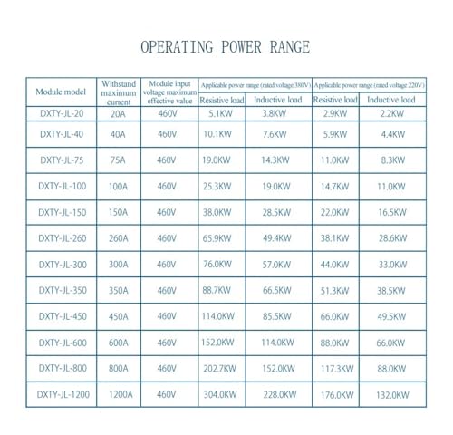 Régulateur de tension thyristor monophasé DXTY-JL-40A pour stabiliser le courant 40A