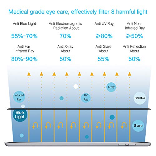 Perfectsight Anti Glare Medical-Grade Screen Protector Compatible With Ipad (10.2-Inch, 2021/2020/2019 Model, 9/8/7 Generation) [Anti 8 Radiations, Eye Protection] Anti Blue Light Tempered Glass #TOP1