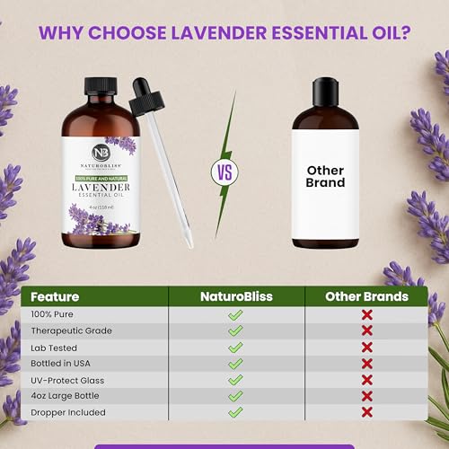 Image of NaturoBliss Lavender Essential Oil with Glass Dropper - 100% Pure and Natural - Essential Oils for Diffuser, Aromatherapy, Soap and Candle Making, Lavender Essential Oil Pure, Lavender Oil, 4 Fl Oz