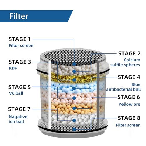 Image of Hindware Replacement Cartridge for 7-Spray Filter Showerhead for Hard Water | 8-Stage Water Filtration Cartridge | Hard Water Softener for Skin & Hair Protection
