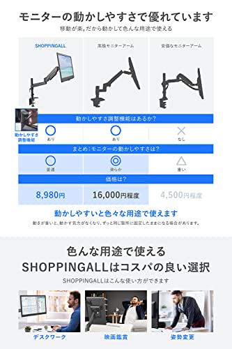 SHOPPINGALL 【一流メーカー以上のコスパ 大企業導入】 カナダ モニターアーム シングル アーム長さ調節機能 ガス スプリング 32インチ対応 耐荷重0～8kg グロメット式＆クランプ式 VESA対応 [ガタガタ揺れない] & [10年の耐久性] & [アーム長さ調節機能] & [一流の可動域] & [お辞儀しない]